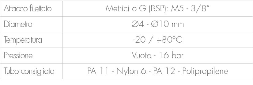 Attacco filettato,Metrici o G (BSP): M5 3/8”,Diametro, 4 10 mm,Temperatura, 20 / +80°C ,Pressione,Vuoto 16 bar ,Tubo...